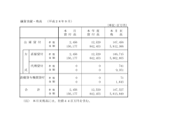 融資実績・残高 （平成28年9月） 本 月 本 年 度 本 月 末 貸 付 高 貸 付