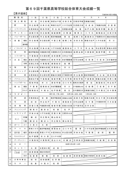 28総体(男子団体) - 千葉県高等学校体育連盟