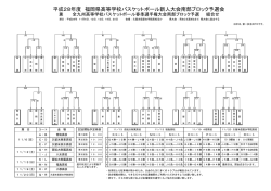 組合せ - 福岡県バスケットボール協会