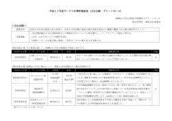 平成27年度サービス水準評価結果（文化会館・グリーンホール）