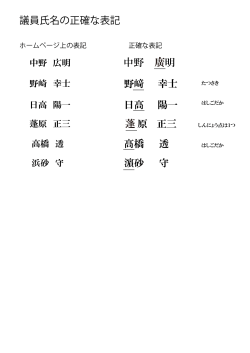 議員氏名の正確な表記（PDF：83KB