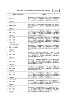 被表彰者一覧 [PDF 21 KB]