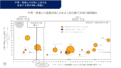 RMB Tracker