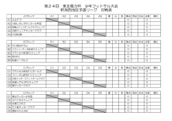第24回 東北電力杯 少年フットサル大会 新潟西地区予選リーグ 対戦表