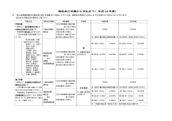 補助金の申請から支払まで（平成 28 年度）