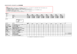 HA8000/RS210xNモデル、RS210xN2モデル CentOS動作確認情報