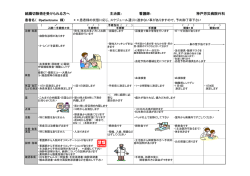 結腸切除術を受けられる方へ 主治医： 看護師： 神戸労災病院外科