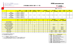 中南米西岸 - NYK Container Line株式会社