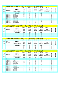 JMRC九州Jrシリーズ ポイント表