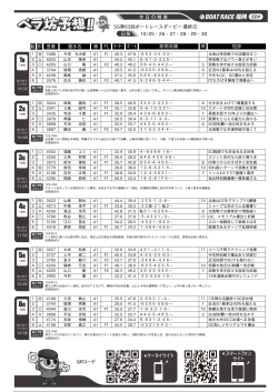 前日予想 - ボートレース福岡