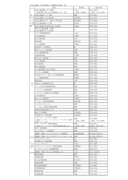 丰四季もりの保育园