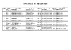 宮崎県知事登録 旅行業者代理業者名簿