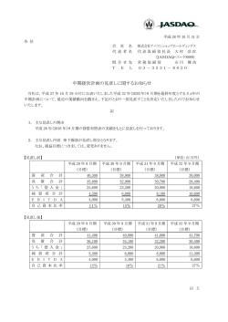 中期経営計画の見直しに関するお知らせ