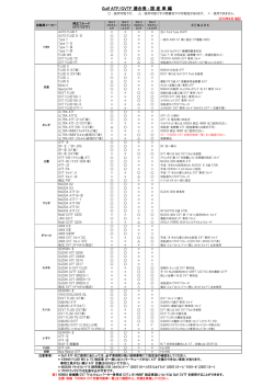 Gulf ATF/CVTF 適合表 : 国 産 車 編