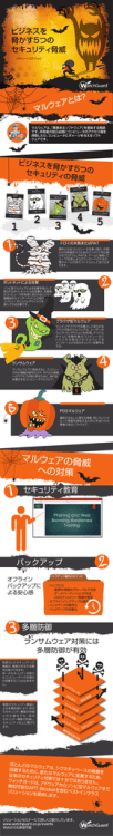 マルウェアの脅威 への対策