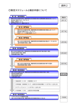 策定スケジュールと検討内容について 資料2