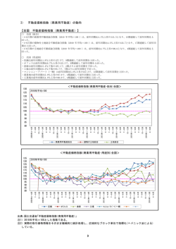 表示 - 土地総合情報ライブラリー