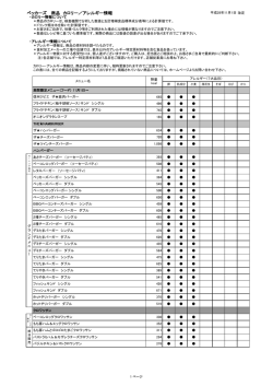 ベッカーズ 商品 カロリー／アレルギー情報