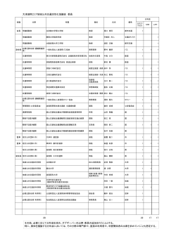 2016-09委員名簿（協議会・分科会委員）【保護情報】