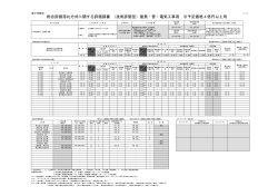 総合評価落札方式に関する評価調書 （技術評価型）建築・管・電気工事用