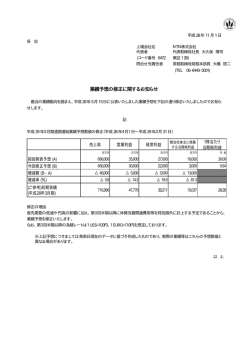 業績予想の修正に関するお知らせ