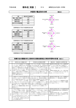 H.28【英語】