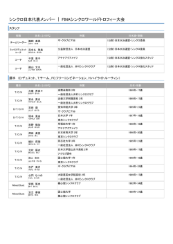 シンクロ日本代表メンバー ｜ FINAシンクロワールドトロフィー大会