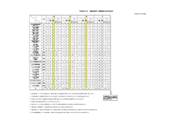 ※転園希望も含んだ数字の ため、この数字は待機児童 数とは異なります。