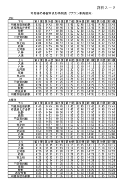 資料3－2