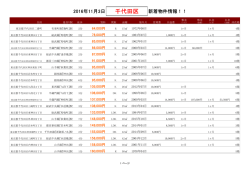 千代田区新着物件リスト