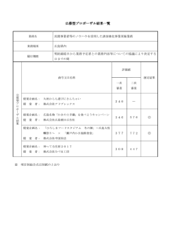 公募型プロポーザル結果一覧 公募型プロポーザル結果一覧