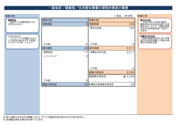一般会計／健康局／生活衛生事業の貸借対照表の概要