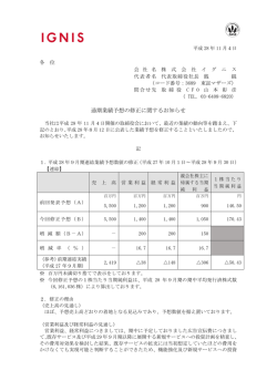 通期業績予想の修正に関するお知らせ