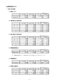 ＜決算説明会メモ＞
