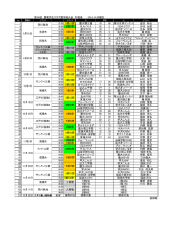 第24回 関東学生クラブ選手権大会 日程表 2016.10.30現在 1 11:00 3
