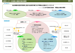 公園センターの役割と施設内容の整理
