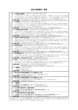 判定士資格要件一覧表