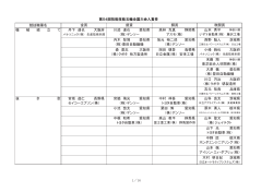 第54回技能五輪全国大会入賞者一覧（PDF：306KB）