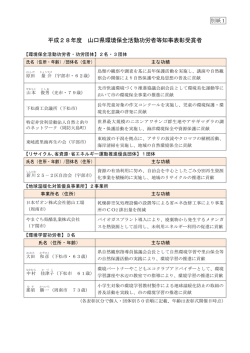 H28 環境生活功労者知事表彰受賞者一覧