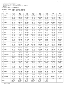メンバーエントリー一覧 - 日本学生陸上競技連合
