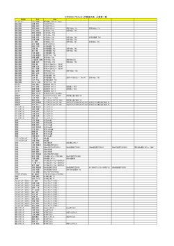 リオ2016パラリンピック競技大会 入賞者一覧