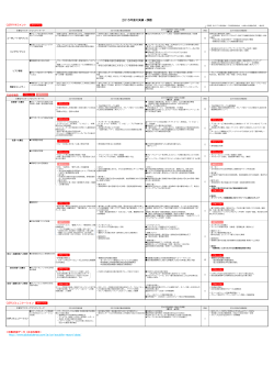 2015年度の実績・課題