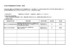 平成28年度随意契約予定物件一覧表