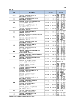 会場一覧 別紙