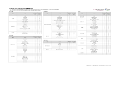 ポイントサービスが異なるショップ［PDF］