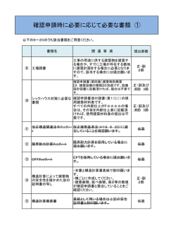 確認申請時に必要に応じて必要な書類 ①