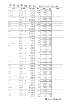 市 況 速 報 - 北九州青果株式会社