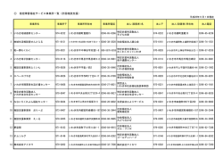 計画相談支援