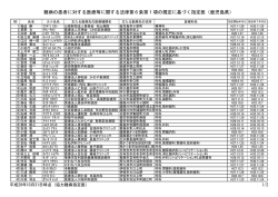 協力難病指定医一覧表（PDF：188KB）