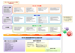・Academic Reading/Listening/Writing/ Speaking I